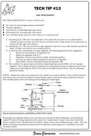 Blog Natural Gas