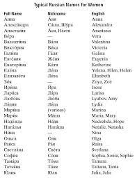 Typical Russian Names And English Counterparts Scandinavian Names Names With Meaning Japanese Boy Names