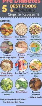 Learn more about how a prediabetes diet can help you lead a healthier lifestyle. Best Foods And Diet Plan For Pre Diabetes And Diabetes Home Remedies Check For The List Of Best Diabetic Diet Recipes Diabetic Diet Food List Prediabetic Diet