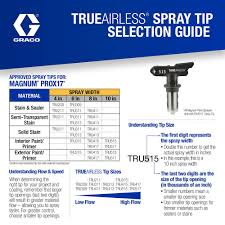 Cool Spray Paint Ideas That Will Save You A Ton Of Money Airless Paint Sprayer Tip Size Chart