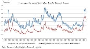 The Stagnating Labor Market Part 2 What Can The Employed