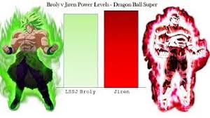 The legendary super saiyan 12 plan to eradicate the saiyans 13 bojack unbound 14 broly: Jiren Vs Broly Power Levels Dragon Ball Super Broly Youtube