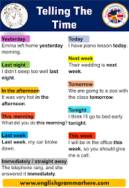 English Telling The Time Definition And Examples Table Of Contents Time Telling The Timethe Day Before English Grammar Learn English Vocabulary English Words