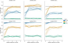 Ayrıca bulunan kiracılar da uzun süre bu evlerde. Meta Control Of The Exploration Exploitation Dilemma Emerges From Probabilistic Inference Over A Hierarchy Of Time Scales Springerlink