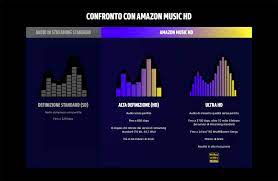 Pubblicato in italia da salani con il titolo l'orlo argenteo delle nuvole (ora rieditato con il più semplice il lato positivo, utilizzando l'arrivo nei cinema). Amazon Annuncia Music Hd Streaming Musicale In Alta Definizione