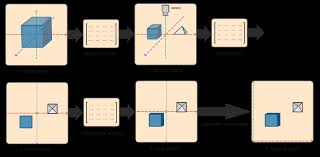 World coordinate system and custom coordinate systems. Learnopengl Coordinate Systems
