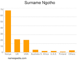 This name has various forms that originated. Ngotho Names Encyclopedia
