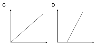 Exercise 2 2 do i have 3 has to, are allowed 4 am i allowed 5 need to 6 can, aren't allowed 7 don't have, can't. Grade 8 Unit 5 Practice Problems Open Up Resources
