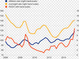 The euro foreign exchange reference rates (also known as the ecb reference rates) are published by the ecb at around 16:00 cet. European Central Bank Effective Exchange Rate Interest Rate European Central Bank Angle Text Bank Png Pngwing