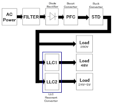 Isr Flow Chart For Power Supply 1 Pfc 1 Step Down 2 Llc