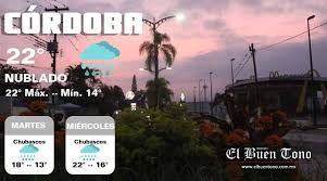 Miércoles 17 de marzo de 2021. El Clima En Cordoba El Buen Tono