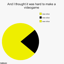 image tagged in funny pie charts pac man video games imgflip