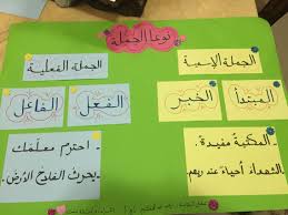 لوحة للعربي Home Decor Decor Frame