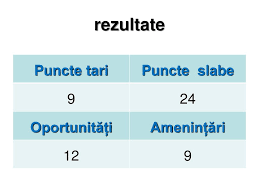 Abilitatile acumulate prin educatie, ca de exemplu abilitatile de lucru cu calculatorul sau limbi straine, apoi abilitatile dezvoltate prin experienta la diferite joburi, spre exemplu abilitati de comunicare, de. Tema Ii Probleme Si ProvocÄƒri Ale Managementului CalitÄƒÅ£ii In Prestarea Serviciilor ClienÅ£ilor Beneficii Si Riscuri In Turism Analiza Swot A Sectorului Ppt Download