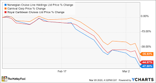 Why Cruise Stocks Sank Again On Thursday The Motley Fool