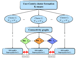 Flow Chart Of The Km Topbia Scheme Download Scientific