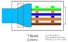 cat5 stripping and terminate ch 1