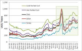 Mahakam13 W8_tri_ Billet Steel In Gold Equivalent Value