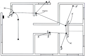 Resultado de imagen para Haz un plano de distribucion electrica de tu casa. Recuerda, no olvides anotar las caracterisitcas de los cable y tierra para cada canalizaciÃ³n