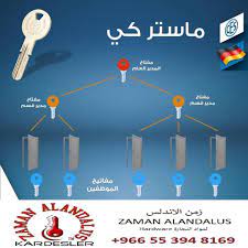 مسكات ابواب و كوالين ar twitter لا داعي لحمل مفاتيح كل الابواب مفتاح واحد يكفي للكل الابواب المنزل العمل مسكات ابواب ماستر كي ابواب انظمة الماستر كي وتوحيد المفاتيح مفاتيح https t co jfs7cp9nkn