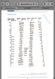 Image result for site:byggahus.se tryckfall