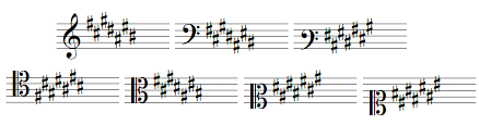 Always read the sharps or flats in a key signature from left to right. Key Signature Identification Music Theory