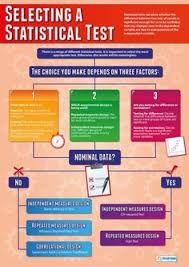 Pin On Statistics