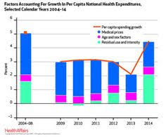 80 Best Healthcare It Charts And Graphs Images In 2019