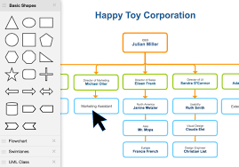 Organization Chart Tool Online Www Bedowntowndaytona Com