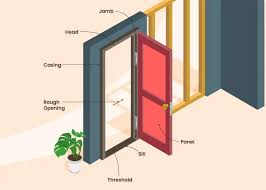 One important thing to consider about interior doors is what type of flooring will be installed? Standard Door Sizes Every Type Of Door Rethority