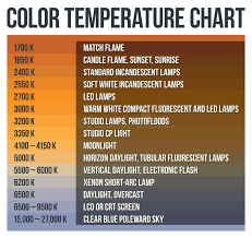Kelvin Color Temperature Scale Chart Stock Vector