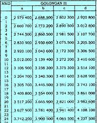 Sehingg gaji terendah pns (golongan i/a masa kerja 0 tahun) senilai rp. Daftar Gaji Pns Berdasarkan Golongan Sesuai Pp No 15 Tahun 2019 Berbagi Ilmu