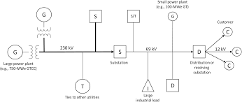 Do you have amazon prime? Extras Part Iii Gas Turbines For Electric Power Generation