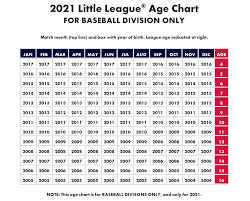 Great to begin conversations with players and work towards goals for the coming season. Lynnfield Little League News