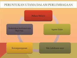 Zaman penjajahan kuasa barat (pengajian malaysia). Pengajian Malaysia Bab 2 2019 Perlembagaan Malaysia