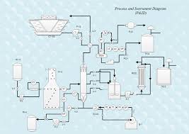 Process And Instrumentation Drawing Example Piping And Instrumentation Diagram P Id Diagram Diagram Design