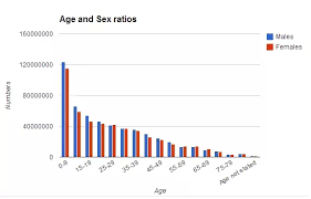 What Are The Consequences Of Declining Sex Ratio And What