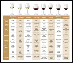 Cheese And Wine Pairing Chart Google Search Wine Cheese