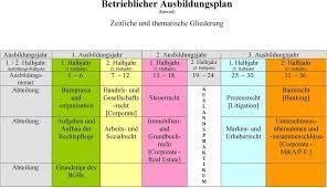 We did not find results for: Muster Ausbildungsplan Excel Zeitplan Erstellen In Excel So Geht S Chip Ausbildung Finden Anhand Von Tausenden Freien Ausbildungsplatzen Berr Det