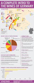 Map of germany with cities and towns click to see large. A Complete Introduction To The Wines Of Germany Map Infographic Vinepair