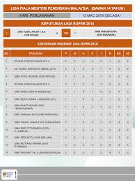 Jadual perlawanan, result dan carta kedudukan? Liga Bola Sepak Kpm