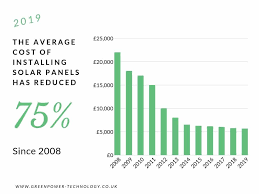 How much do solar panels cost? Are Solar Panels Worth It In 2020 Green Power Technology