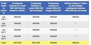 Daftar borang ekasih online dan semakan bantuan miskin tegar 2019. Brim Semakan Permohonan Kosong Kerji