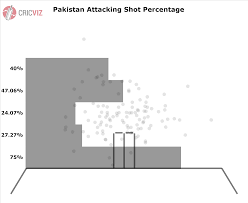 Analysis Fast Aggressive West Indies Bowling Blows Pakistan