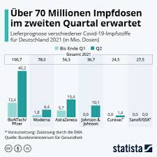 Aug 02, 2021 · israel coronavirus update with statistics and graphs: Infografik Vollstandig Geimpft Statista