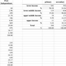 En este vídeo, borja vilaseca nos ofrece una definición sobre el status quo. Pdf Status Quo Or Pluralism Dominant Party Rule And People S Preferences In Singapore