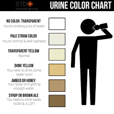 51 All Inclusive Abnormal Urine Color Chart