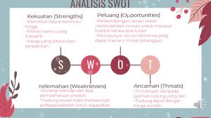 Analisis swot merupakan satu alat atau metode yang banyak digunakan untuk menjalankan bisnis. Syarikat E Dagang Teratas Pada 2021 Kemas Kini Mar 2021 Oberlo Yang Lain