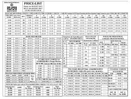 Cable Size Selection Chart Polycab Best Picture Of Chart