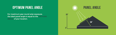 Optimal Angle For Solar Panels In Australia
